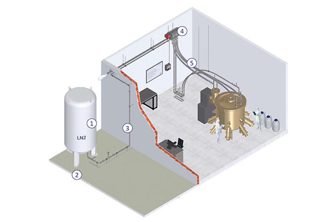 液氮閉環(huán)循環(huán)系統(tǒng)設計方案，適用于MBE設施中的液氮系統(tǒng)