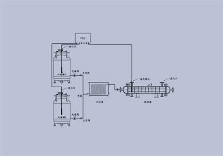液氮汽化器系統(tǒng)-低溫控溫設(shè)備